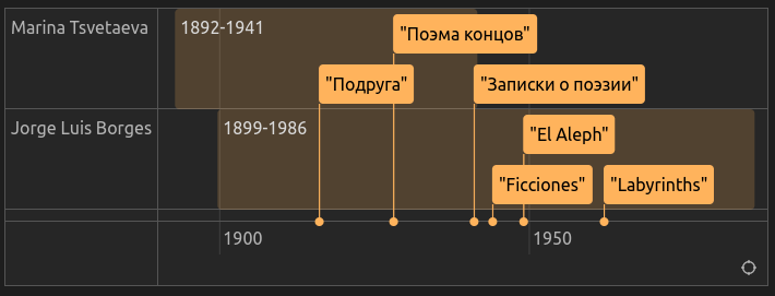 Chronos Timeline Markdown Playground