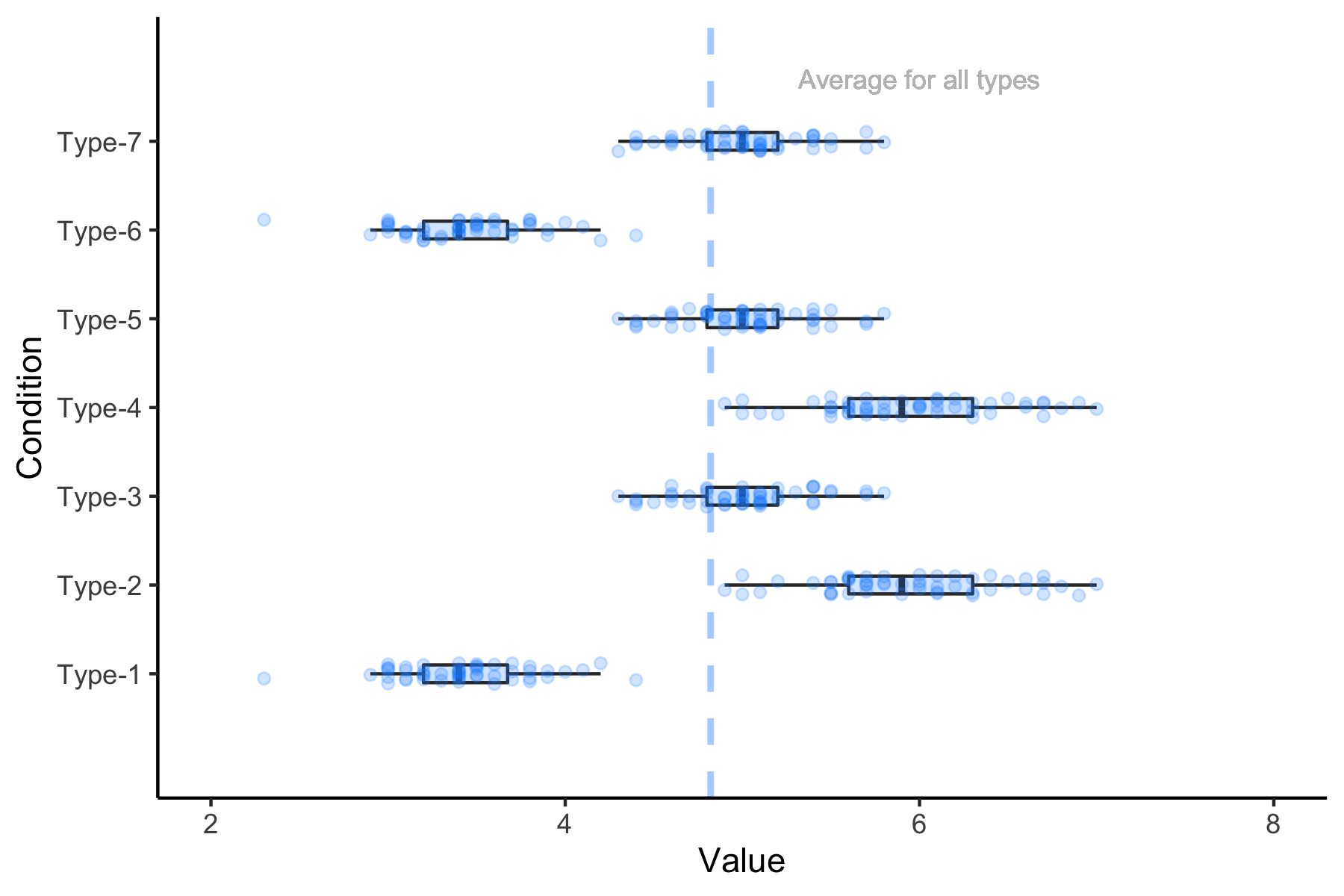 Raincloud example