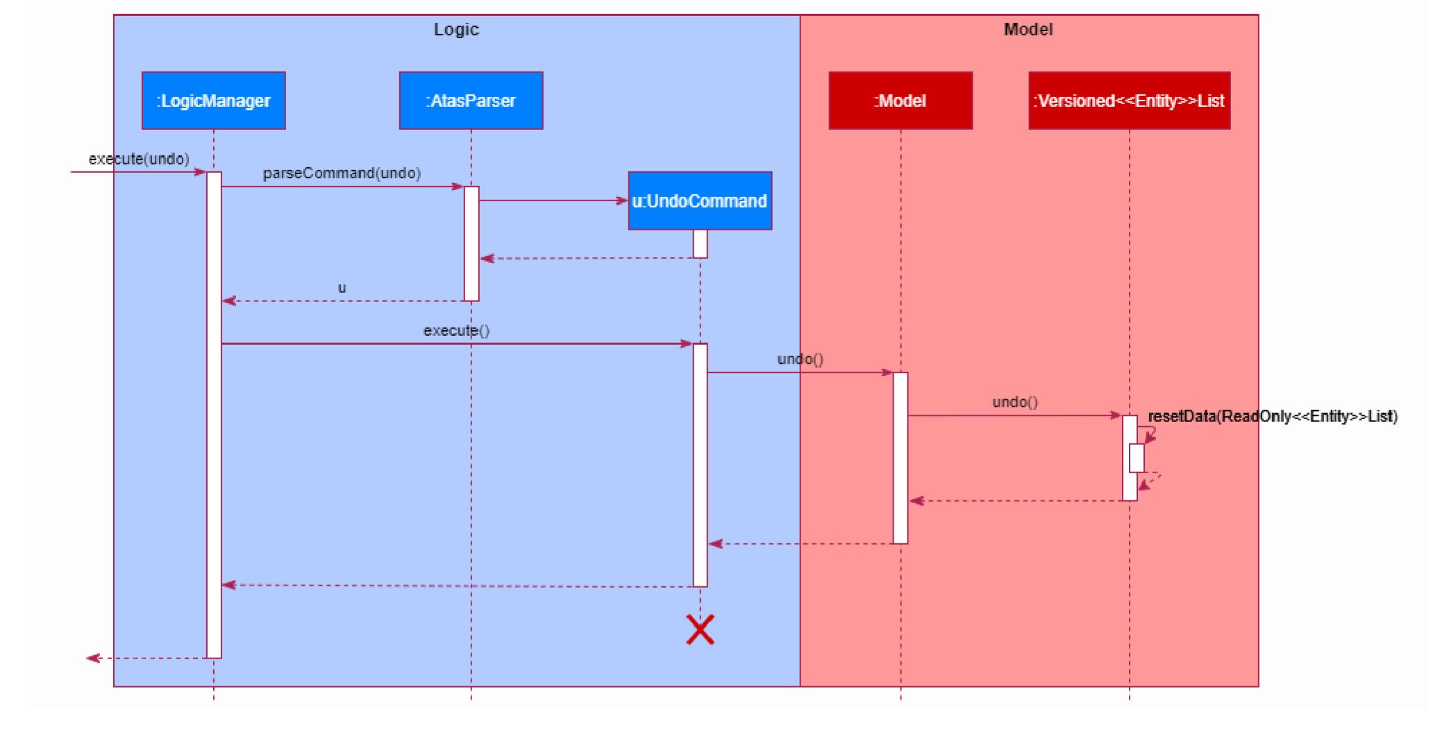 wrong argument for uml sequence diagram · Issue #19 · claracheong4/pe ...