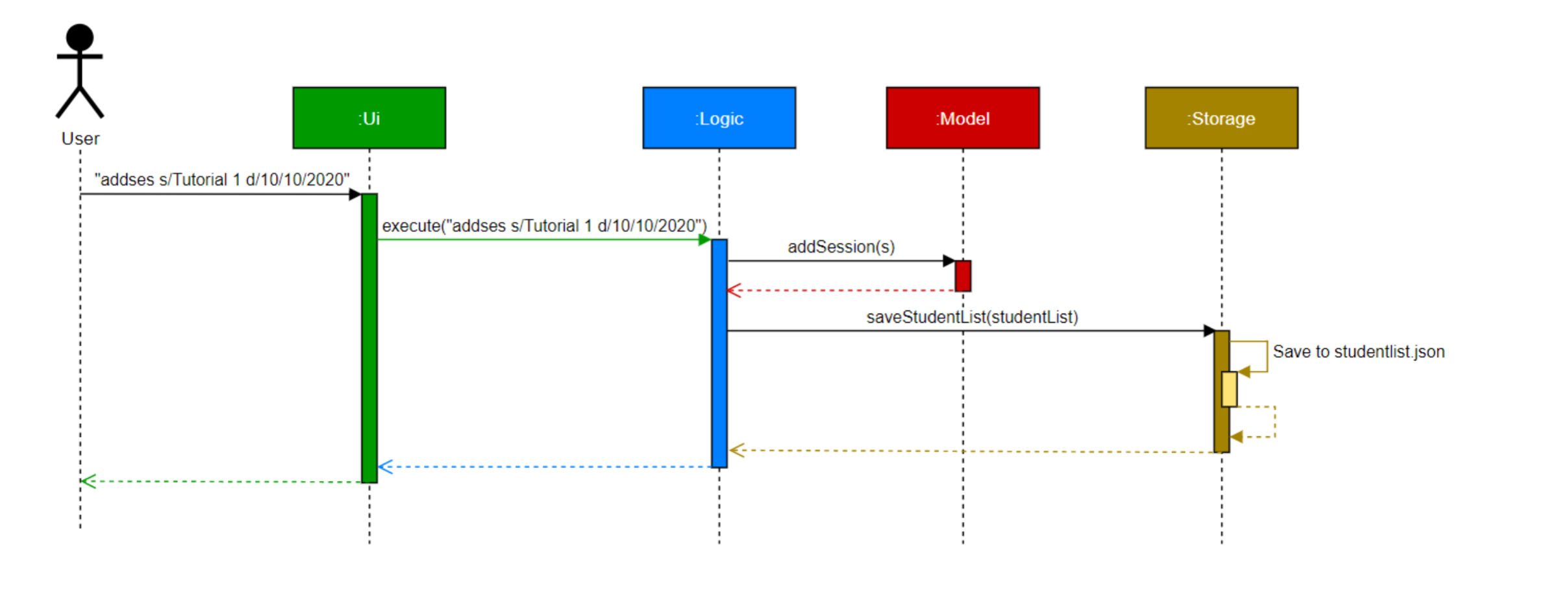 UML sequence diagram wrong notation · Issue #15 · claracheong4/pe · GitHub