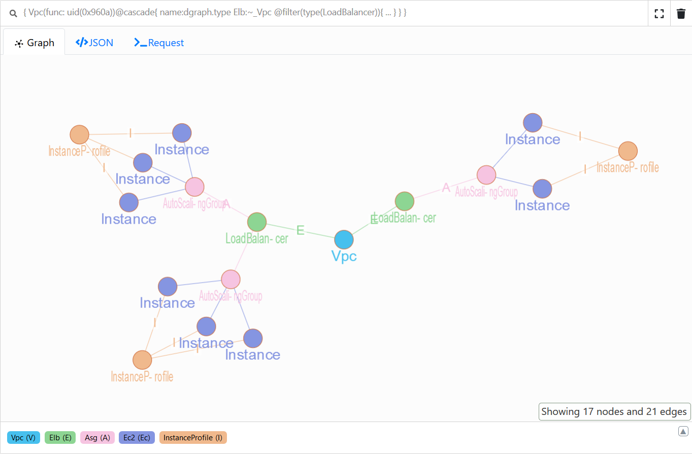 dgraph-aws-wenyanet