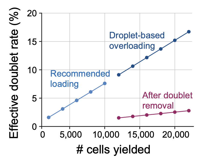 Concepts and new developments in droplet-based single cell multi-omics