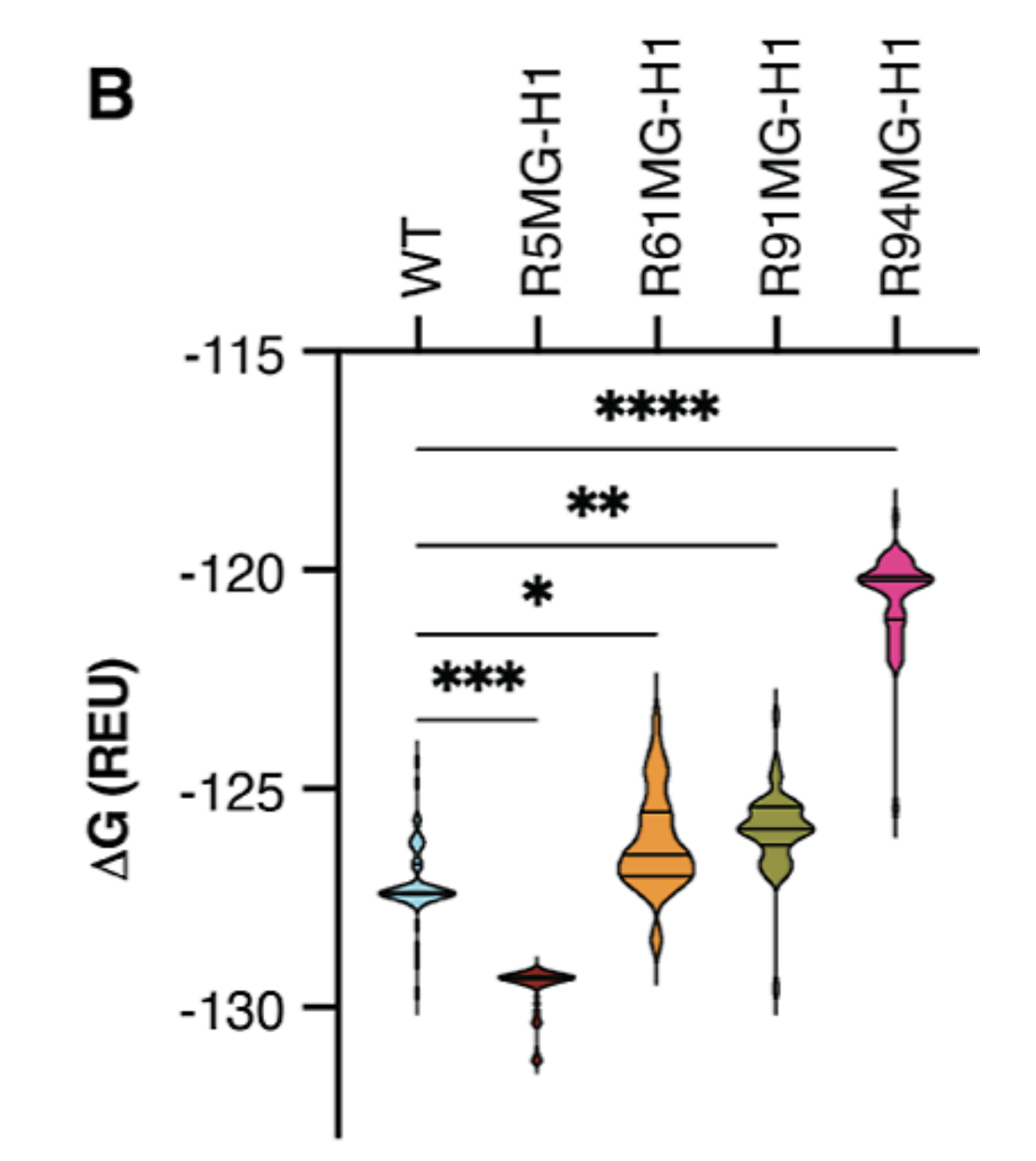 Non-Enzymatic MGO-Glycation of SRSF2 Drives RNA Mis-Splicing