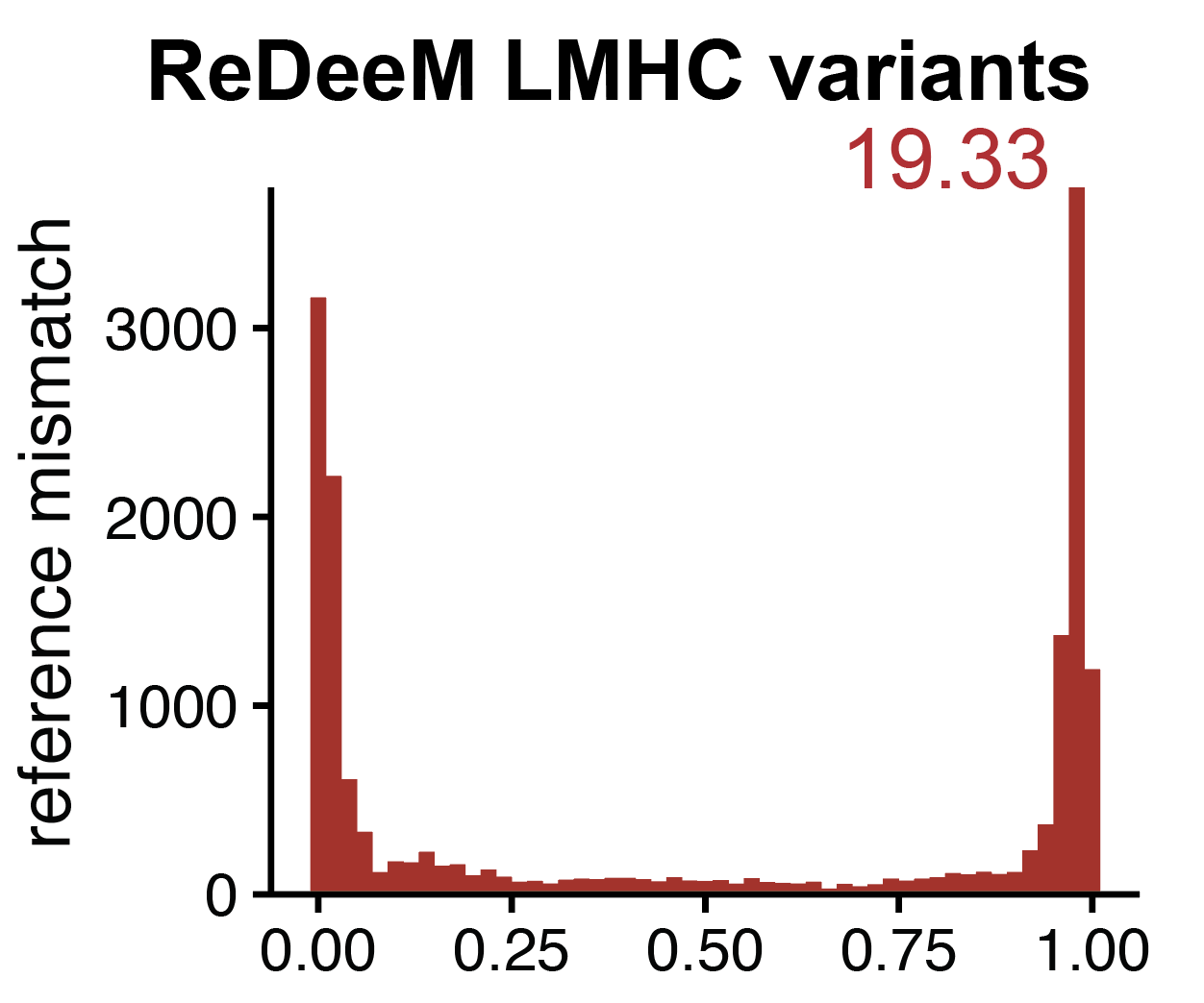 Artifacts in single-cell mitochondrial DNA mutation analyses misinform phylogenetic inference