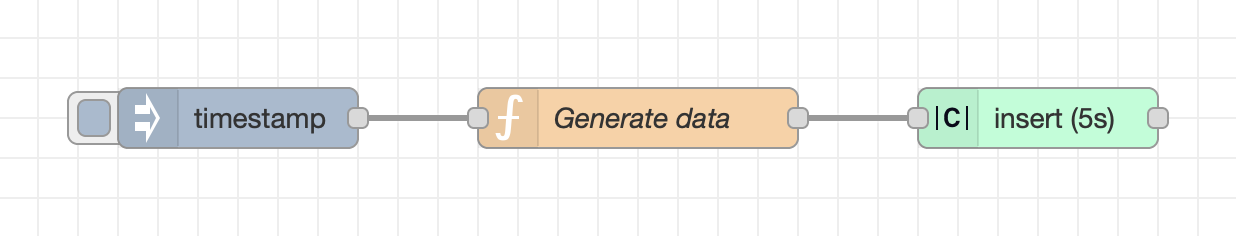 Example flow showing clarify insert node in use