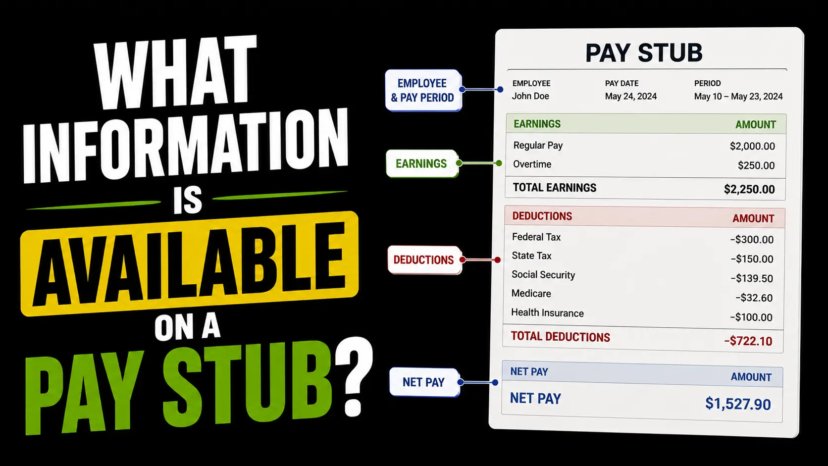What Important Information Is Available on a Pay Stub?