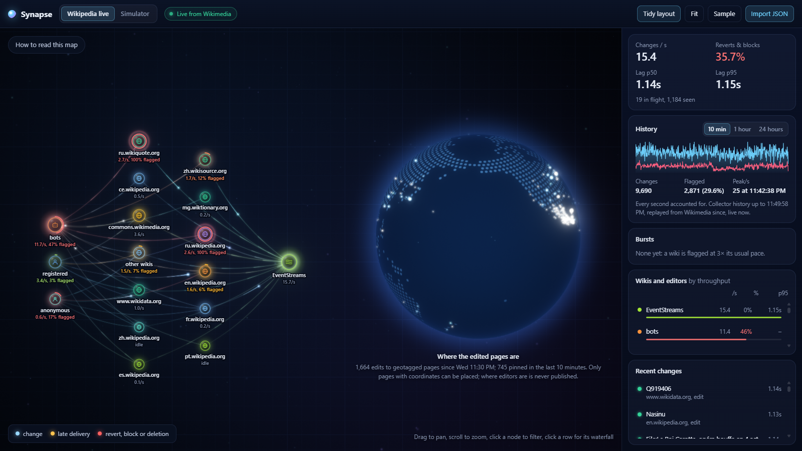 Synapse: Wikimedia service map, globe, and history panel