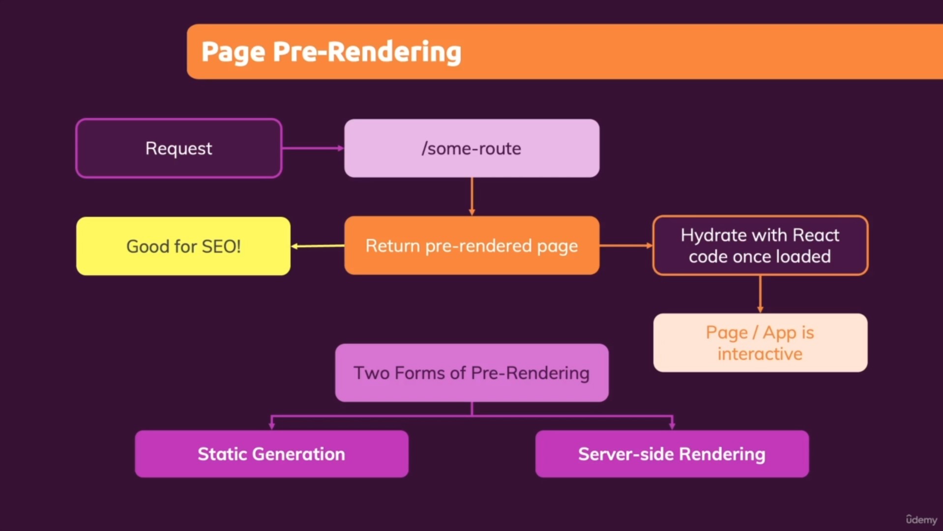 page pre-rendering choices