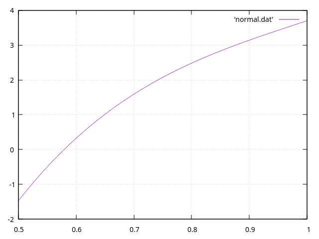 Normal Function