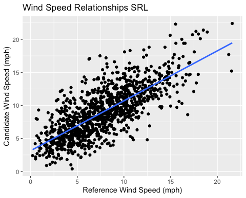 Becoming a Regression ExpeRt | Claudia’s Data Science Blog