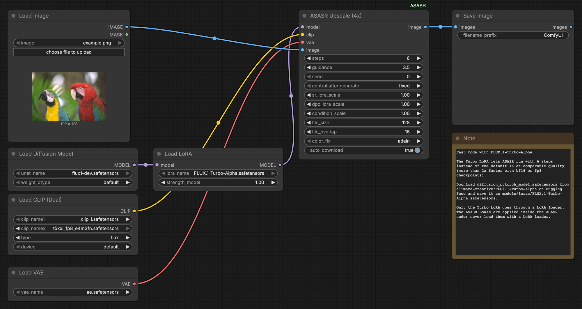 Turbo example workflow: the Load Diffusion Model output passes through Load LoRA with FLUX.1-Turbo-Alpha before ASASR Upscale (4x), which runs 6 steps