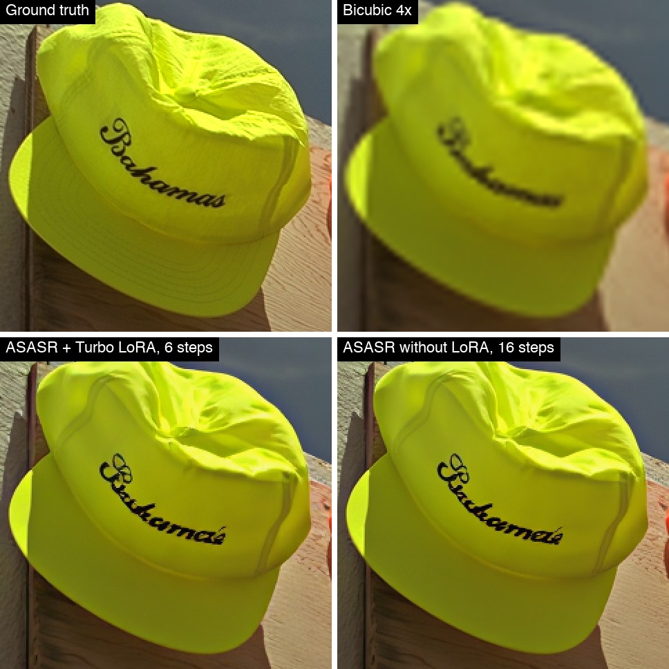 Cap lettering: ground truth, bicubic, ASASR with Turbo LoRA (6 steps), ASASR without LoRA (16 steps)
