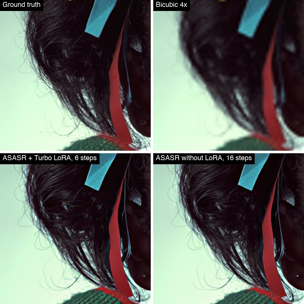 Hair: ground truth, bicubic, ASASR with Turbo LoRA (6 steps), ASASR without LoRA (16 steps)