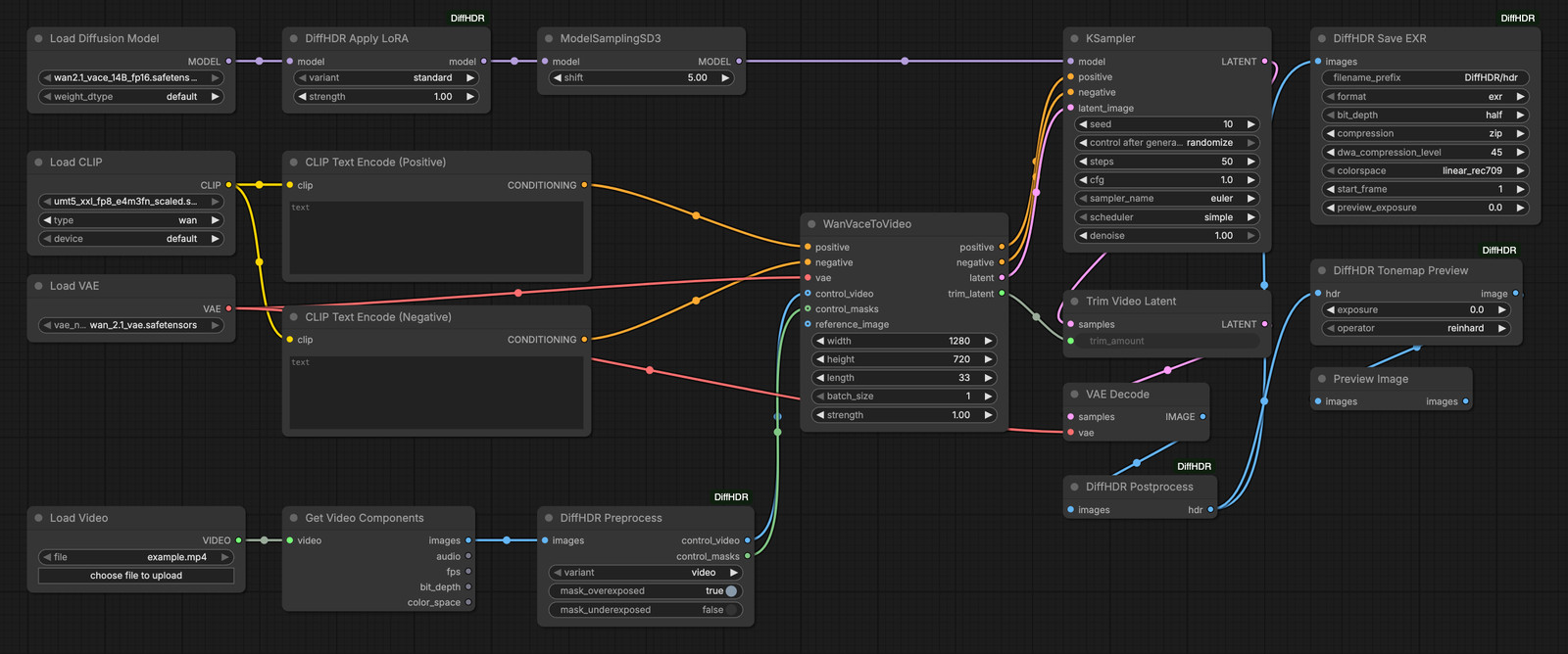 The diffhdr_modular.json example workflow in the ComfyUI graph editor