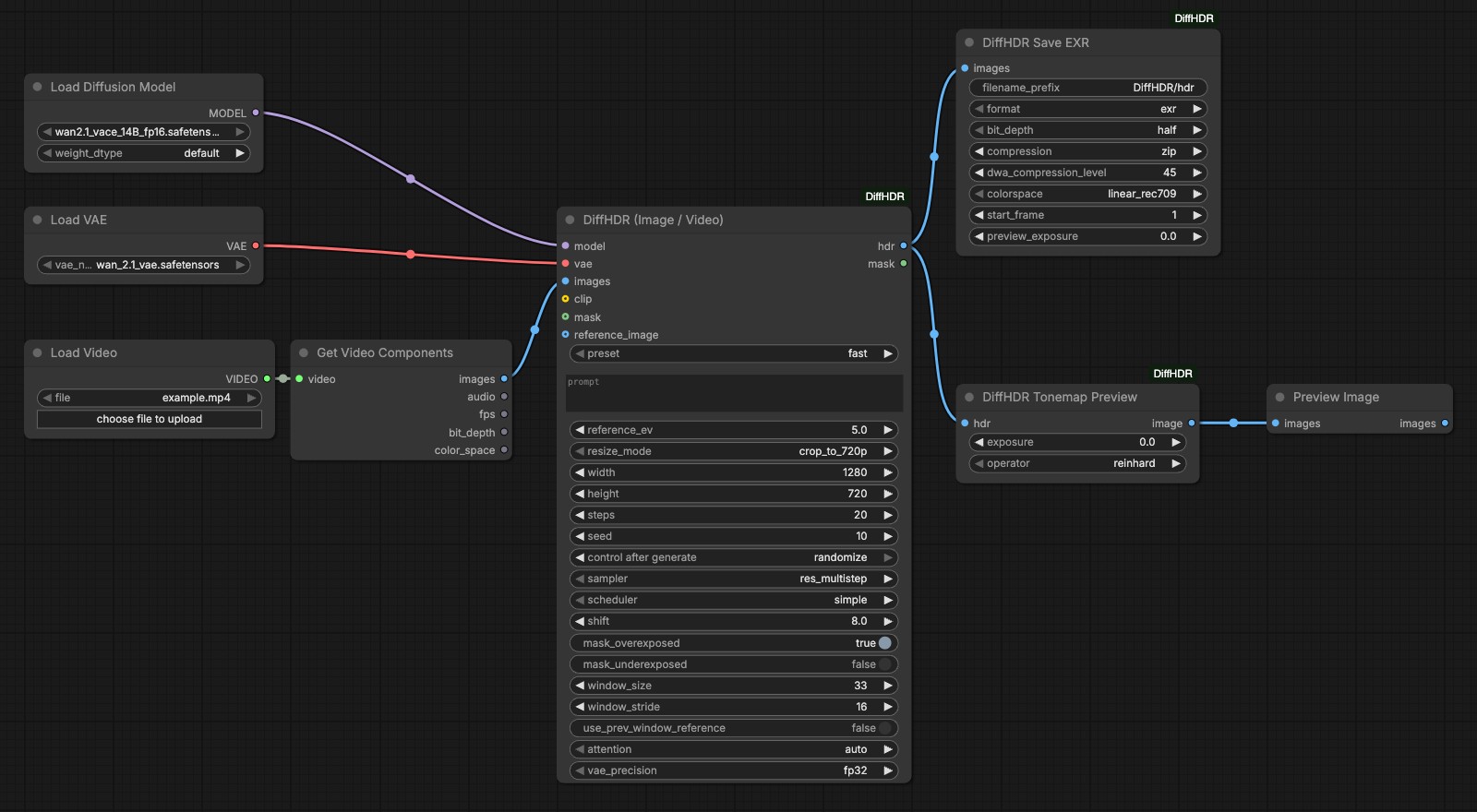 The diffhdr_video.json example workflow in the ComfyUI graph editor