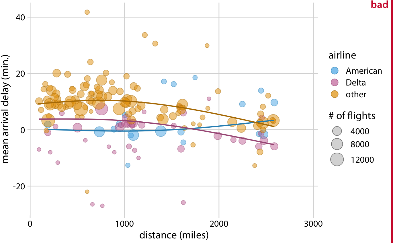 fundamentals-of-data-visualization