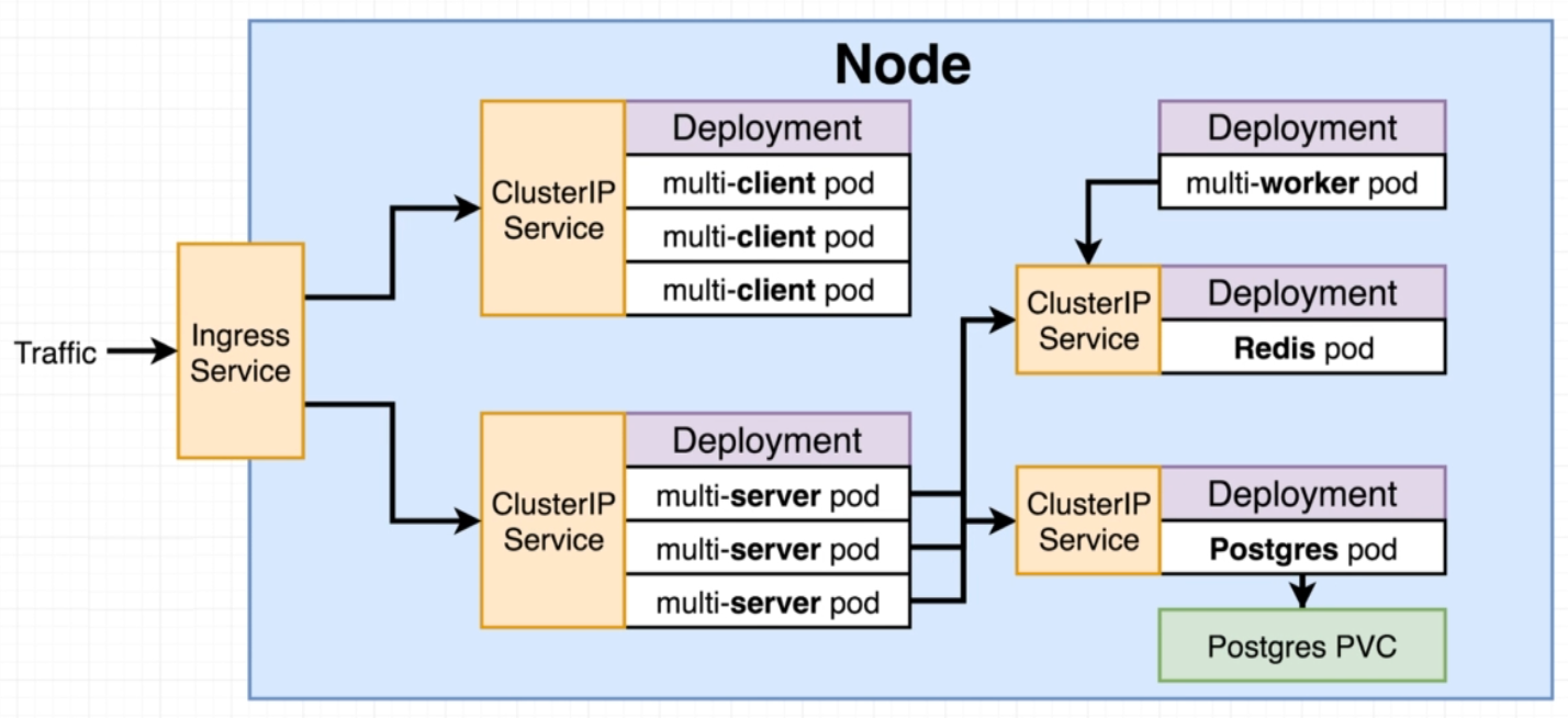 Postgres переменные. Kubernetes оркестратор. Kubernetes шпаргалка. Postgres шпаргалка. Postrgres логика работы.