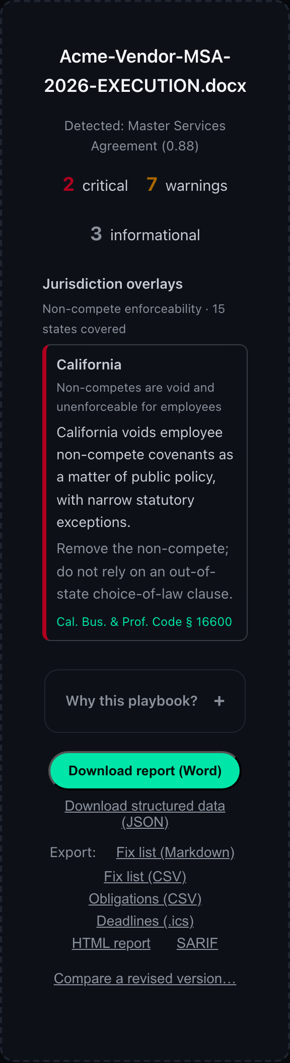 Vaulytica report card on a phone: severity counts, a California non-compete jurisdiction overlay with citation, and one-click exports — Word, JSON, fix-list (Markdown/CSV), obligations, deadlines (.ics), HTML report, and SARIF