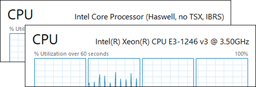 Fig. A — Virtualized CPU Model Comparison