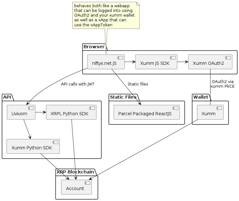 out/docs/puml/core-components/core-components.png