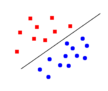 Example of linear separability