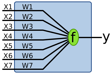 Perceptron