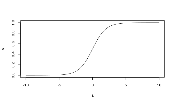 Sigmoid activation function