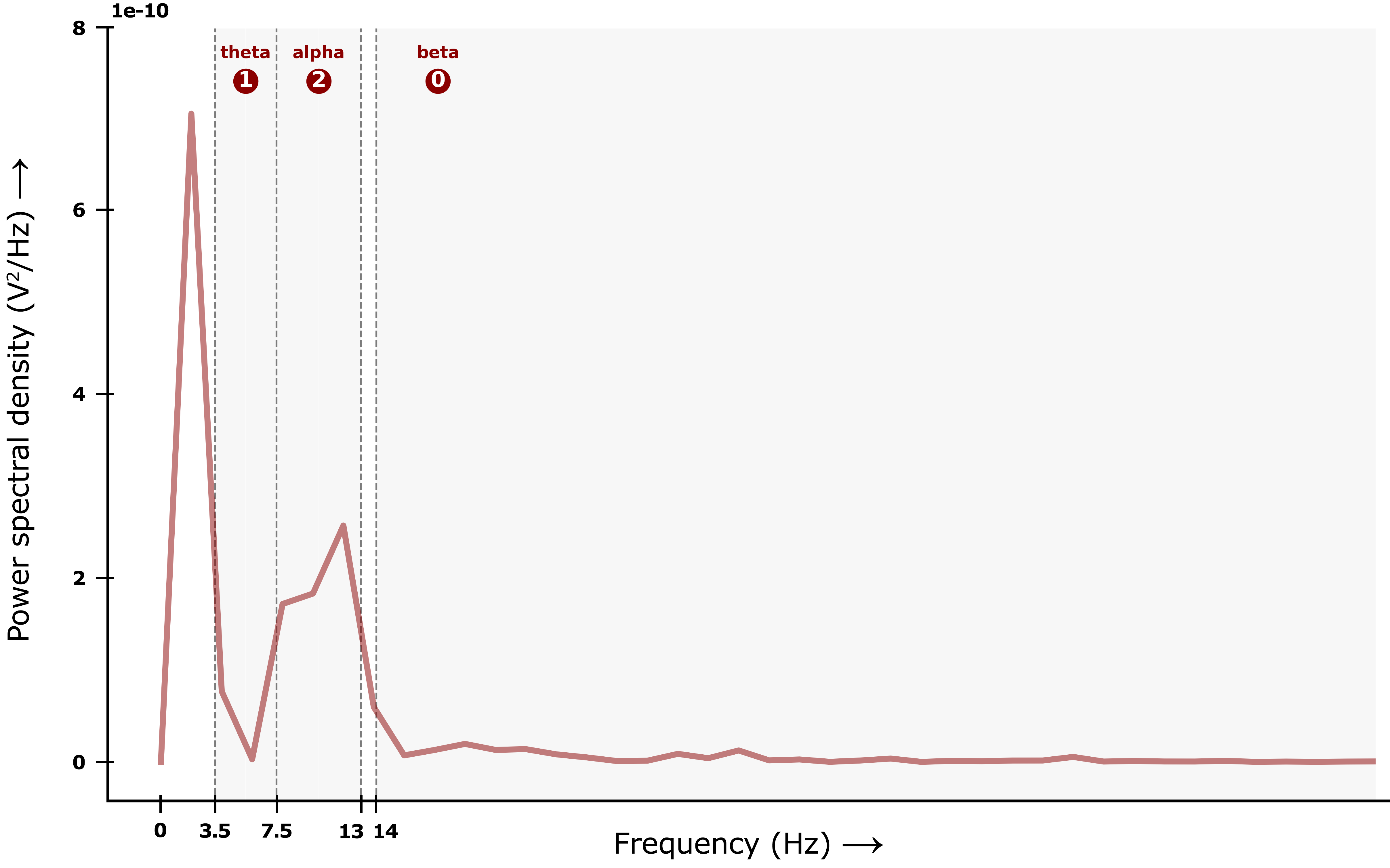 Spectral feature extraction