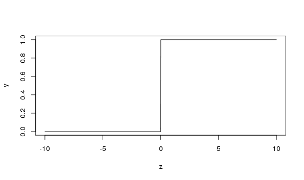 Threshold binary activation function