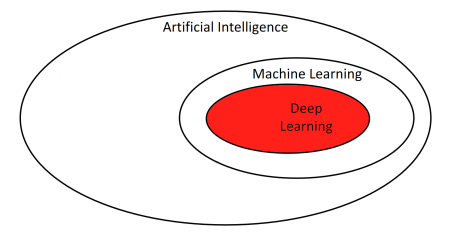 deep learning