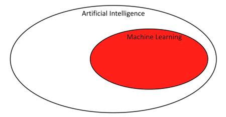 machine learning