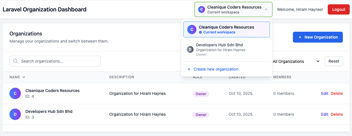Organization Dashboard
