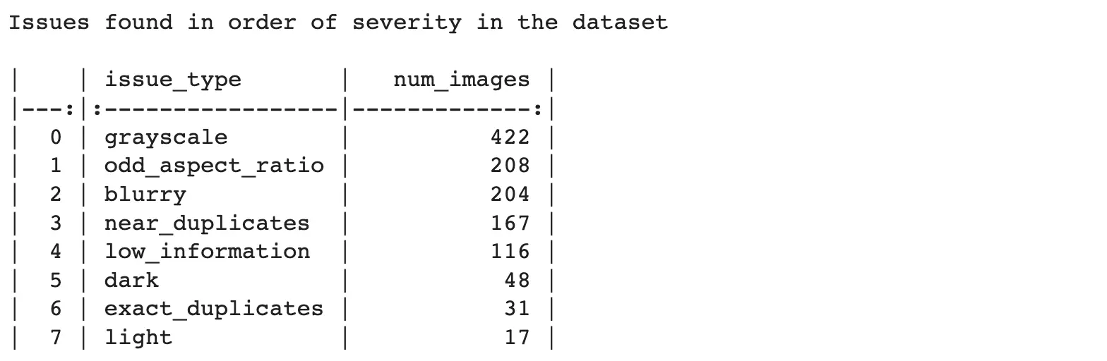 Caltech-256 CleanVision Report part 1