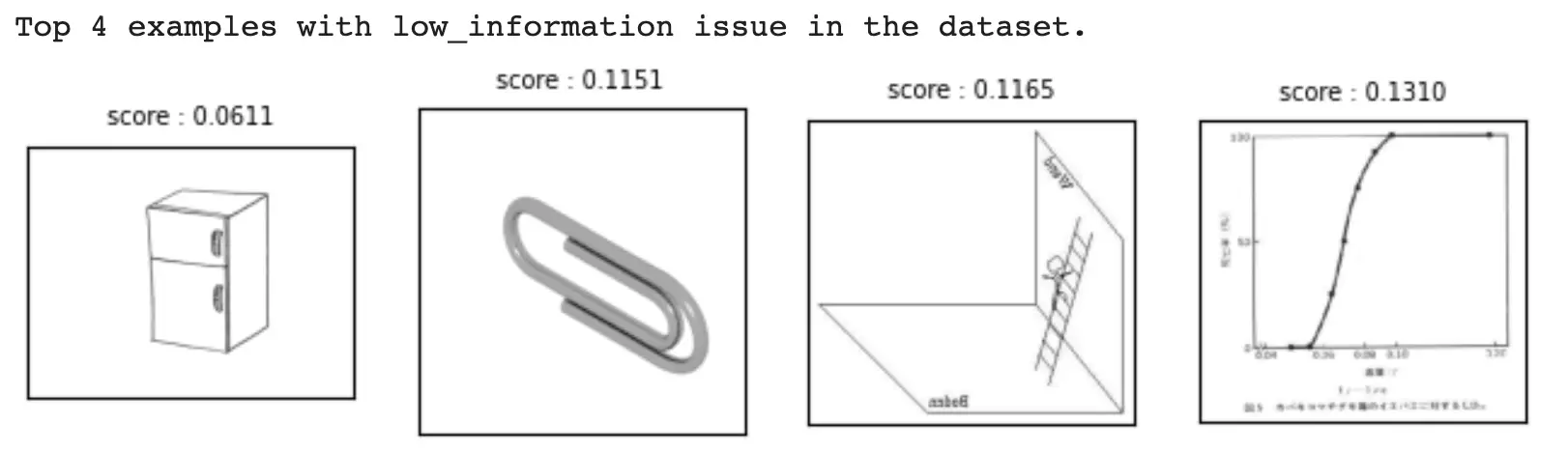 Caltech-256 CleanVision Report part 7