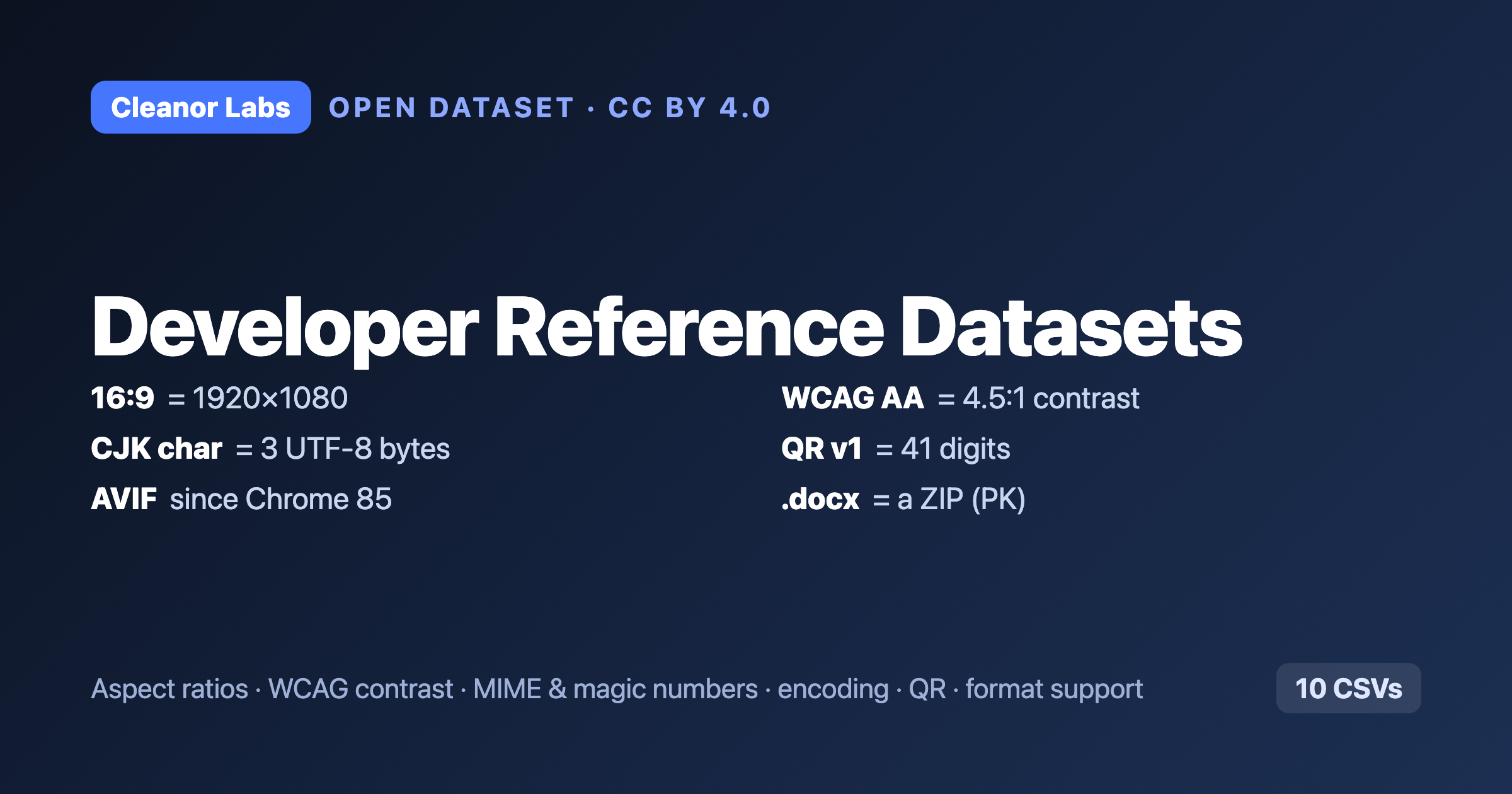 Developer Reference Datasets: aspect ratios, WCAG contrast, MIME, encoding, QR, format support