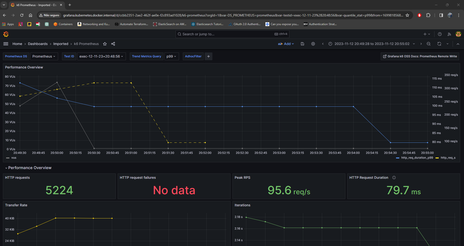 Load test