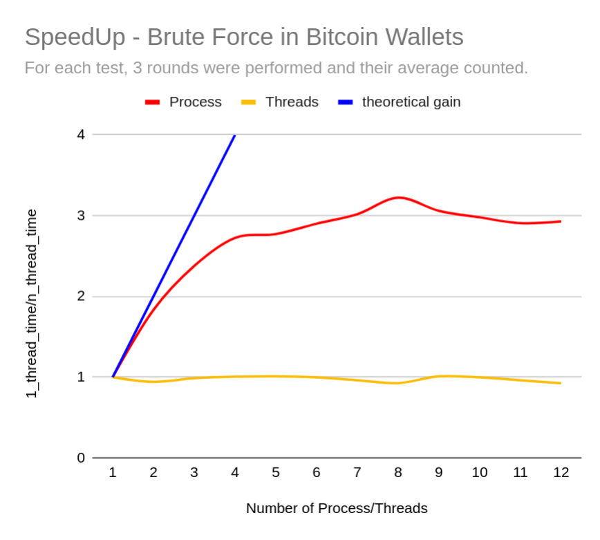 bitcoin brute force tool