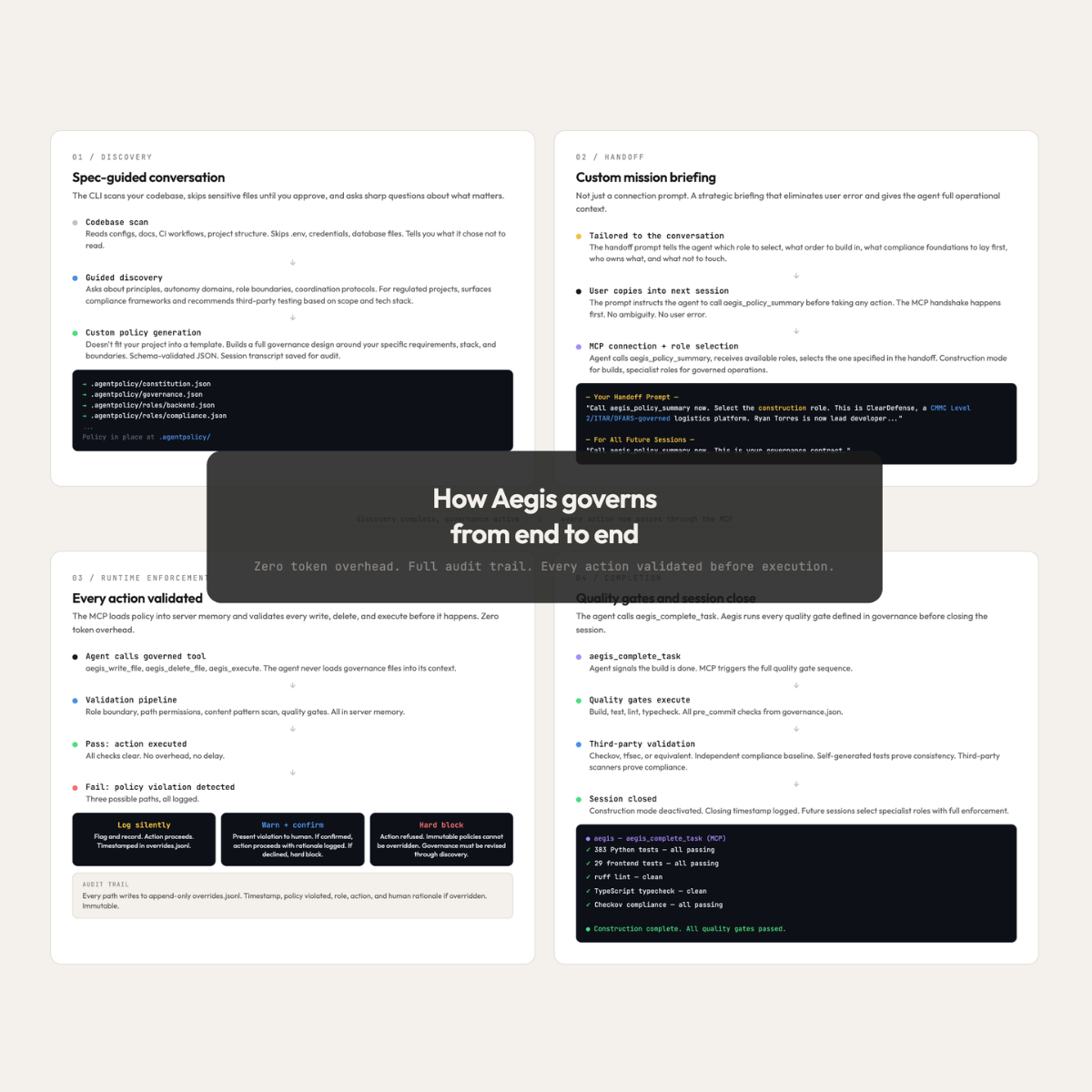Aegis Lifecycle Overview