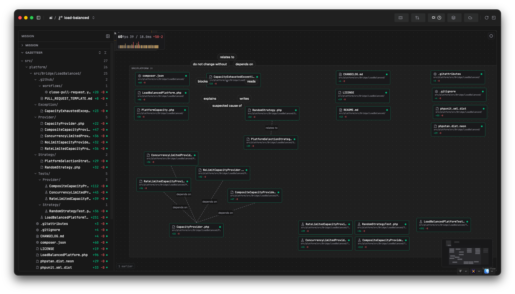 The Salience map: the working set as file nodes with typed edges between them