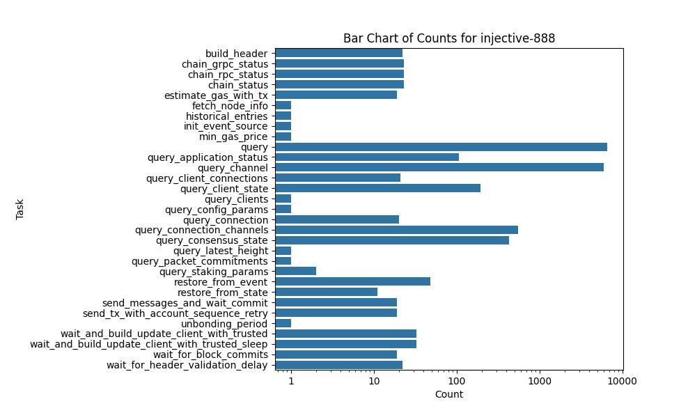 Counts injective-888