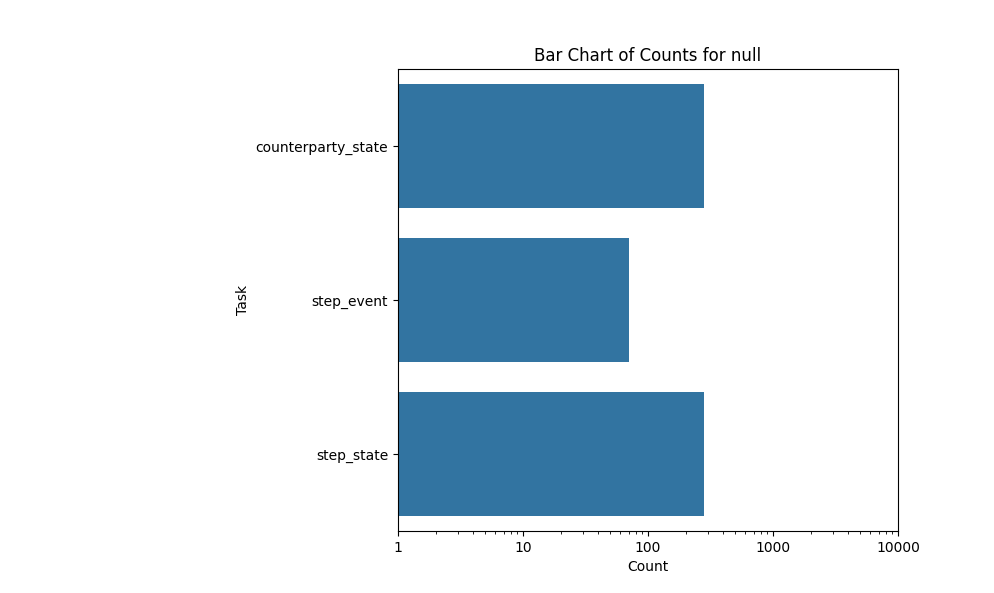 Counts chain_undefined