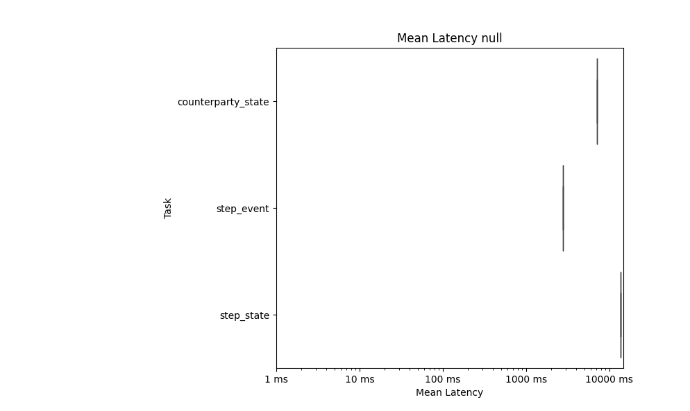 Latency chain_undefined