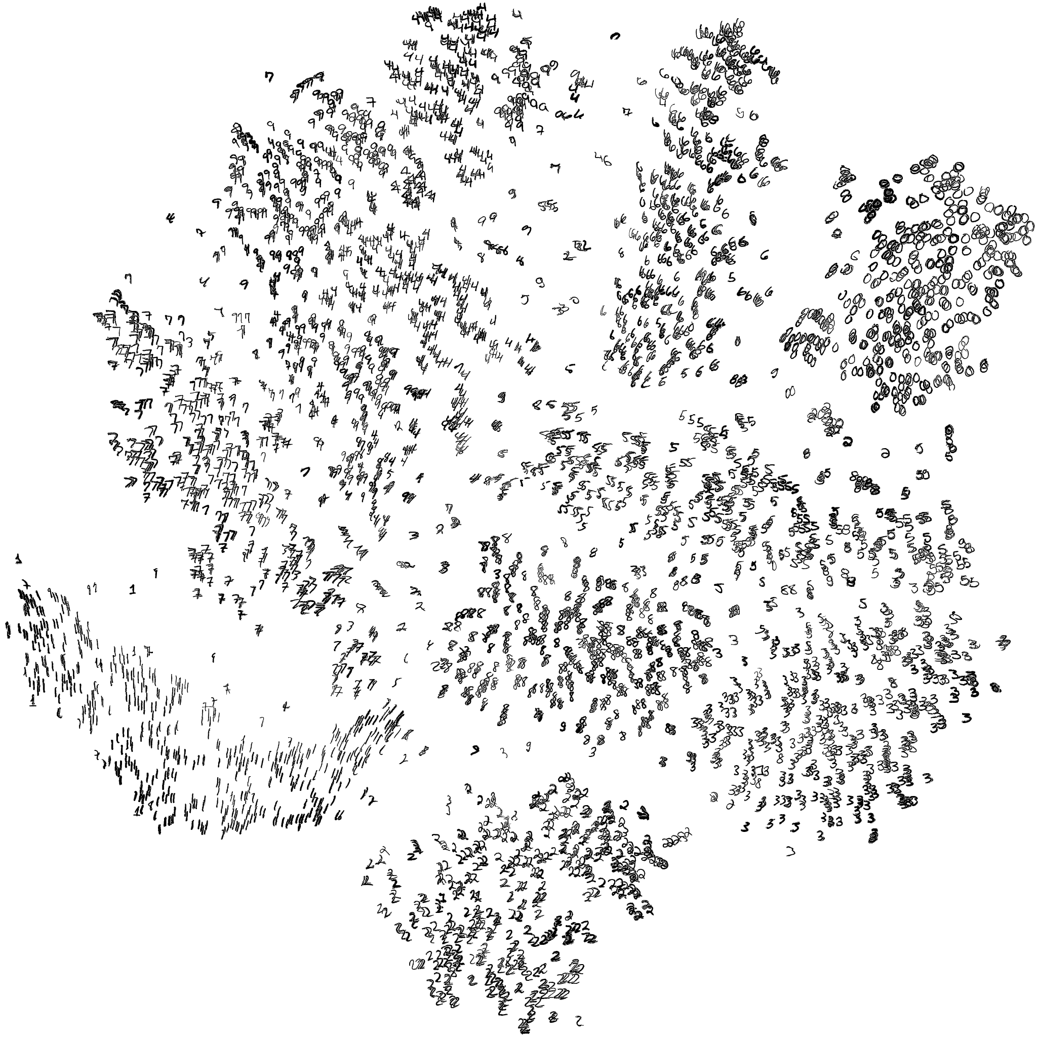 t-SNE map of 5,000 MNIST digits