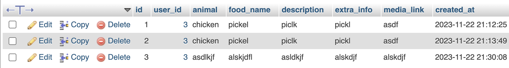 Screenshot of submissions table