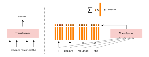 Multilingual Backpack language-model representation
