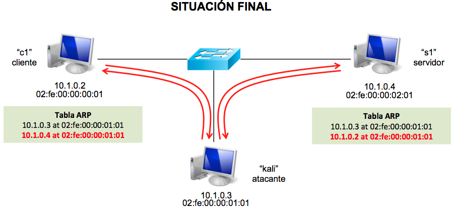 Vnx Sdn Readme Md At Master Cletomcj Vnx Sdn Github