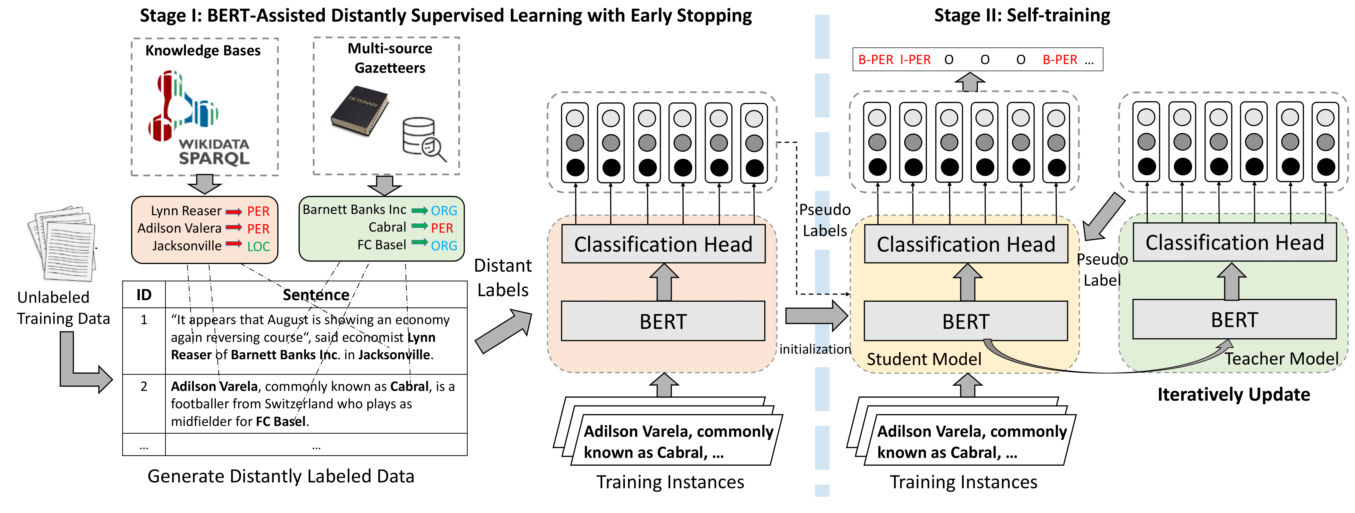 BOND-Framework