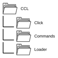 Click Command Loader