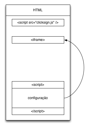 Configurando a biblioteca