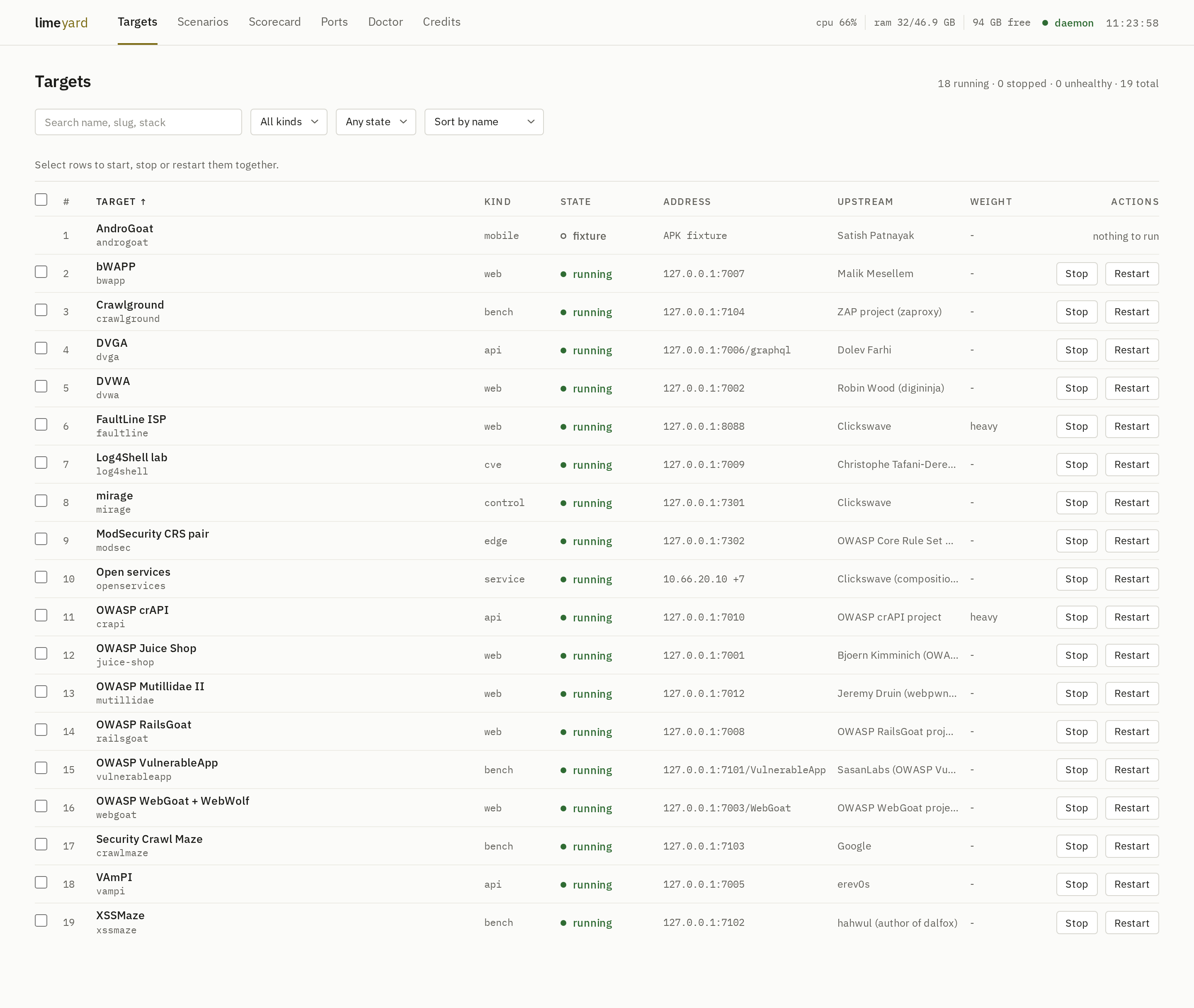 The limeyard control panel, listing every target with its kind, state, address and upstream